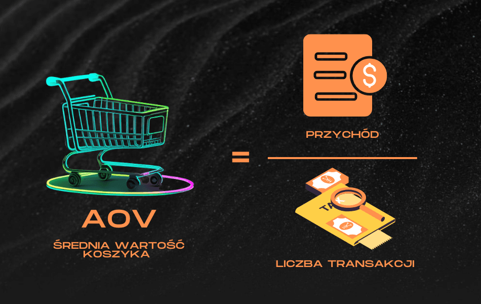 Integracja sklepu internetowego z Allegro dla lepszej obsługi zamówień.