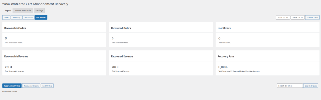 Statystyki porzuconych koszyków w WooCommerce.
